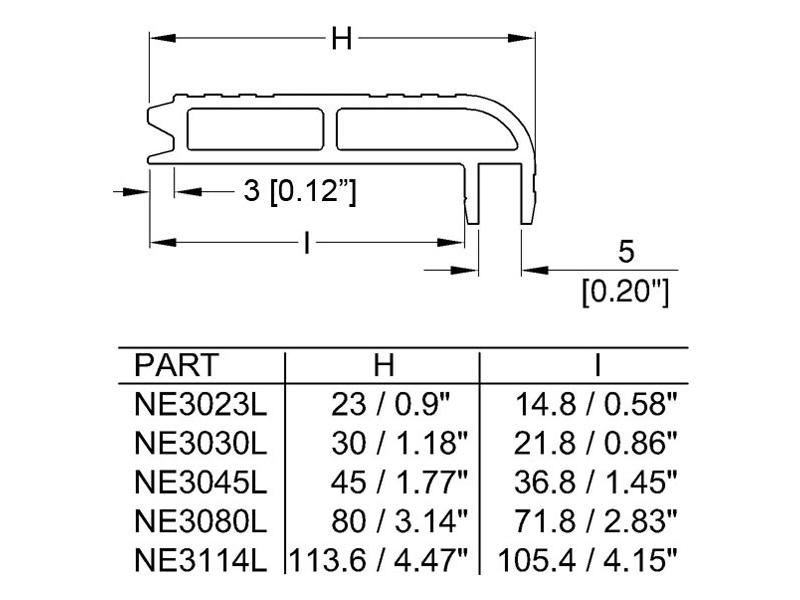 PENN NE3030LAS | N-Case system - 02