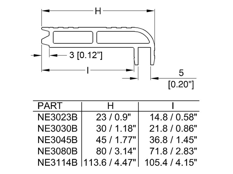 PENN NE3045BAS | N-Case system - 02